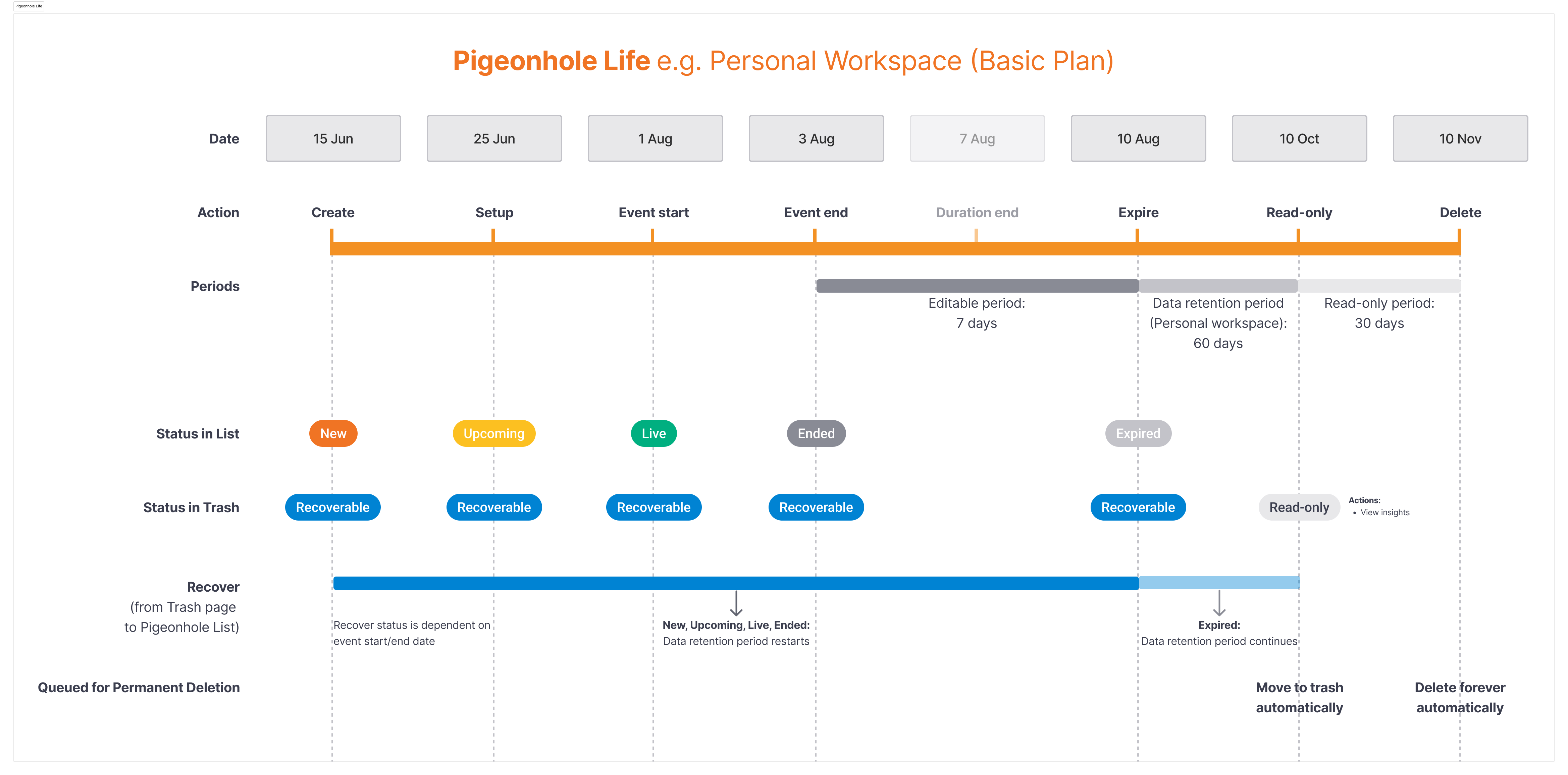 Pigeonhole Life (1).png