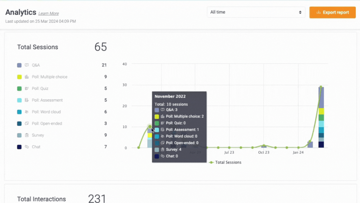 Updated GIF 2 - Total Sessions.gif