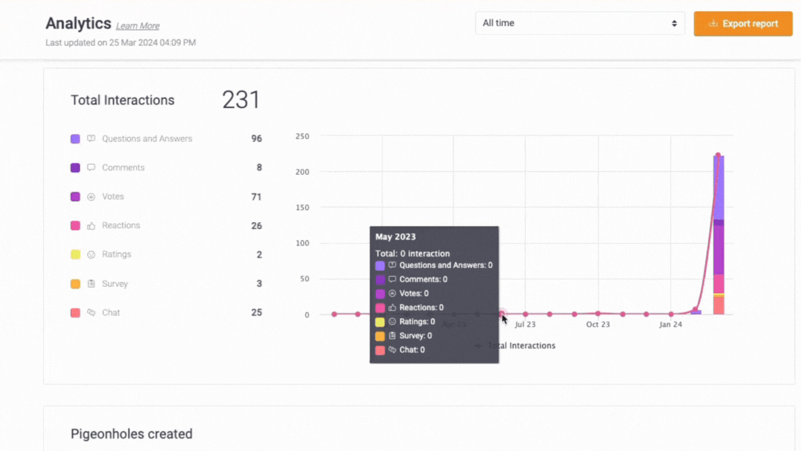 Updated GIF 3 - Total Interactions.gif