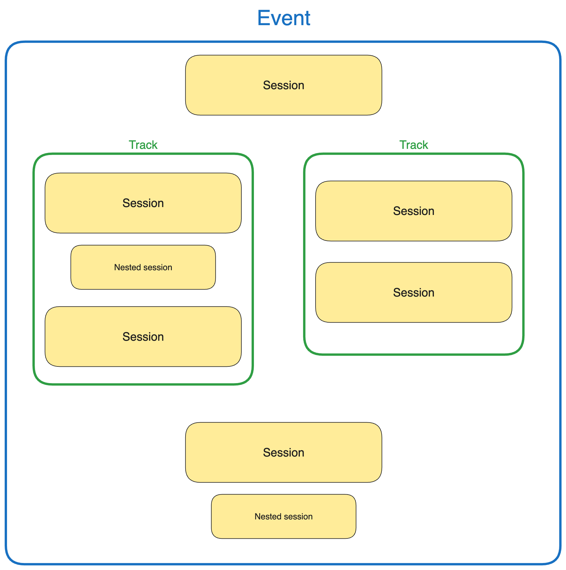 tracksdiagram.png