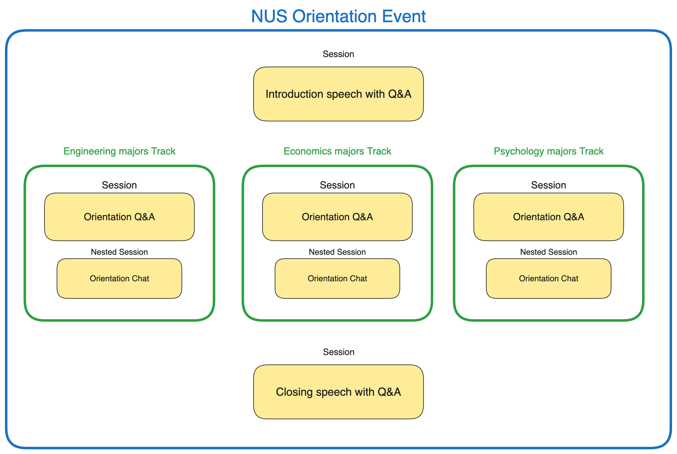 nusdiagram.png