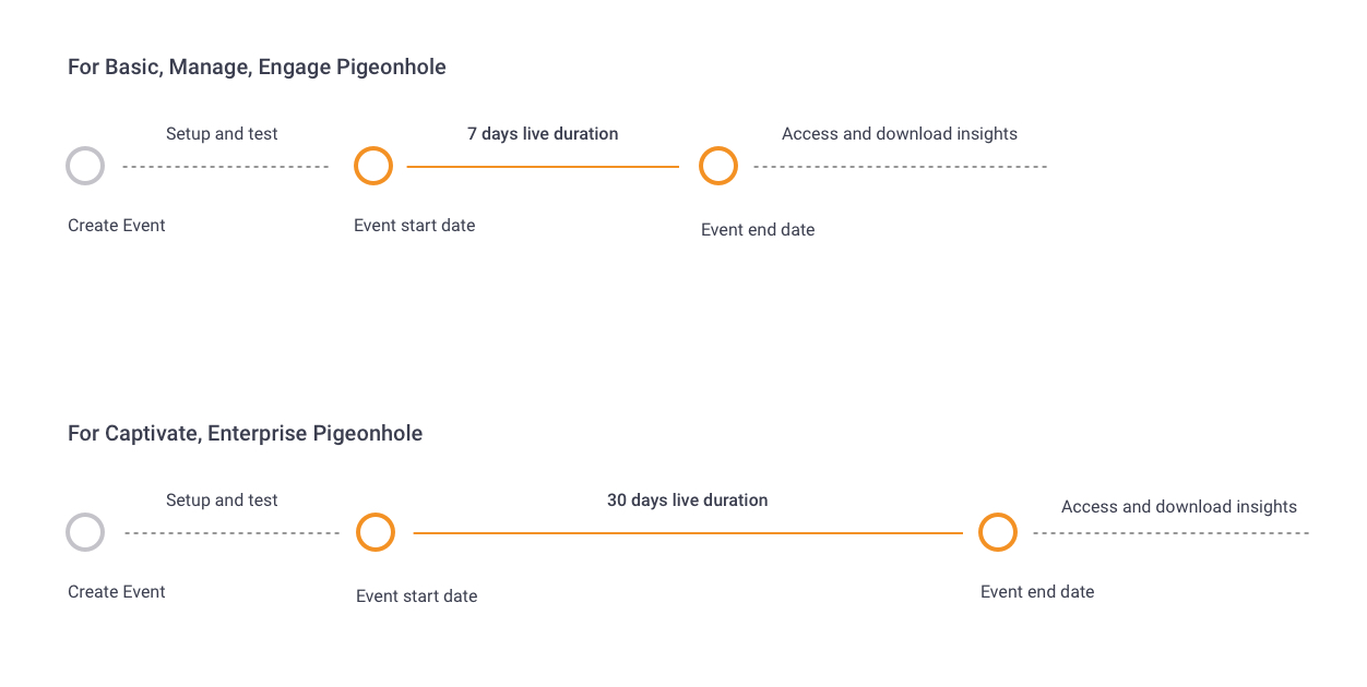 understanding-the-live-duration-help-centre