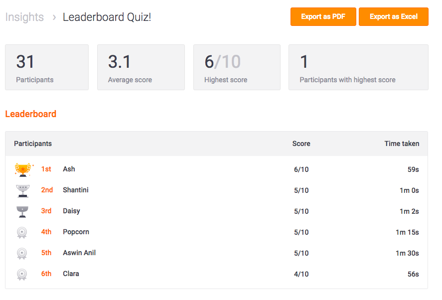 Leaderboard. Leaderboard круг. Лидерборд блиц евро. Лидерборд в мобильном приложении. Душа quiz